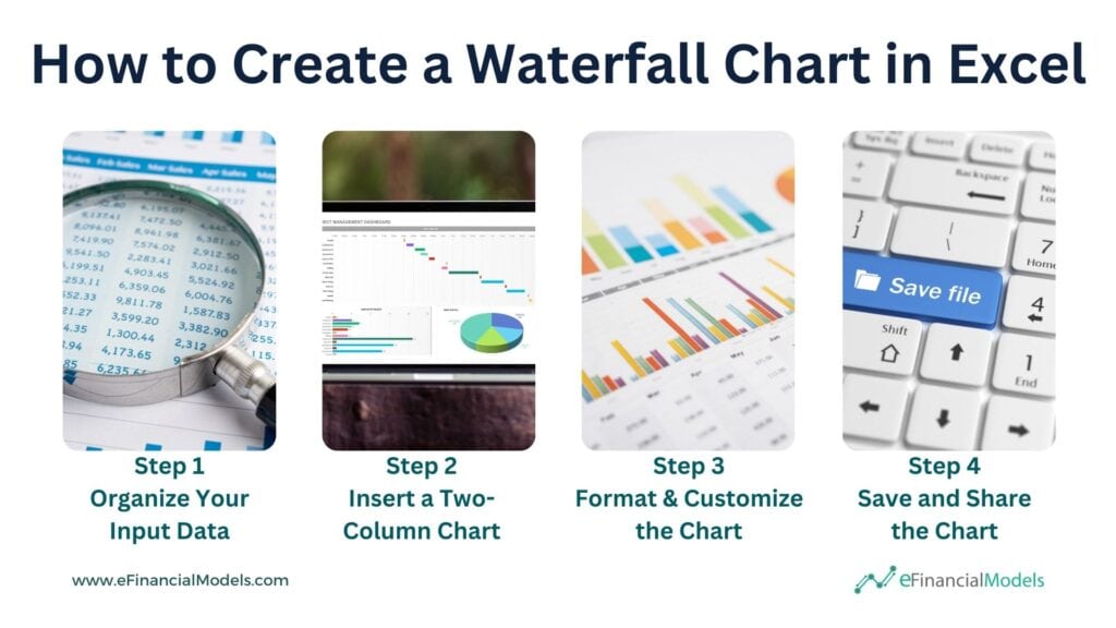 Steps to Create a Waterfall Chart in Excel | eFinancialModels 9 - How to Create a Waterfall Chart in Excel