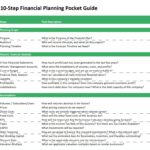 Overview of 10 key steps in financial planning and analysis tasks.