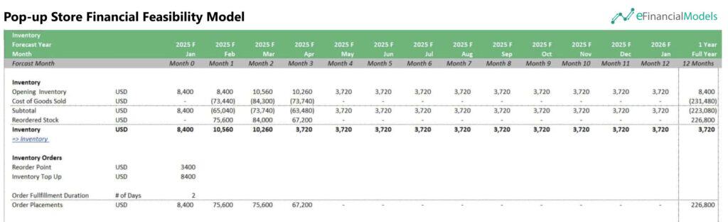 11 - Days Inventory of a Pop-up Store | eFinancialModels 11 - Days Inventory of a Pop-up Store