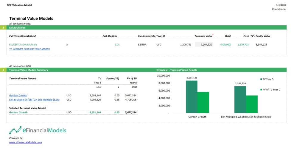 14 - Valuation Multiple in DCF | eFinancialModels Valuation MUltiple