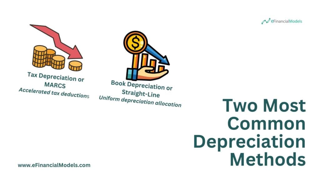 Common Depreciation Methods: MARCS vs. Straight-Line | eFinancialModels 2 - Depreciation Methods