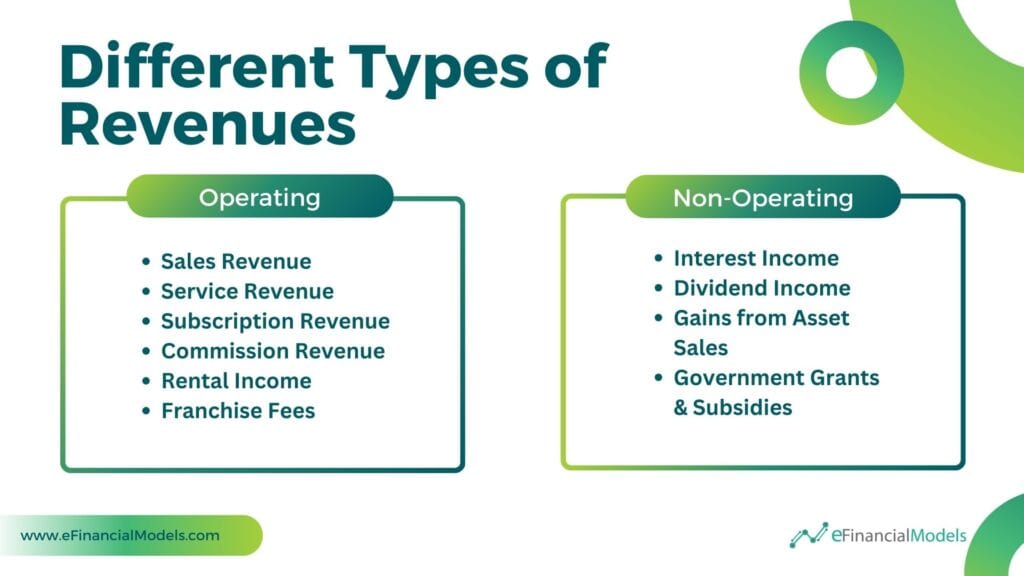 Overview of Operating and Non-Operating Revenues | eFinancialModels 2 - Different Types of Revenues