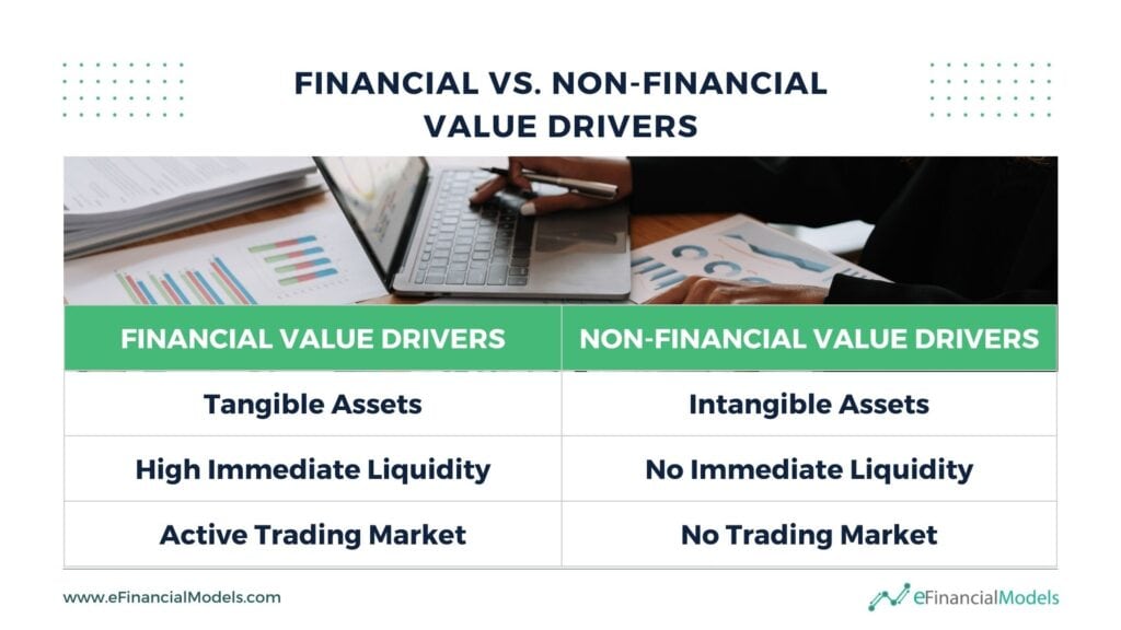 Financial vs Non-Financial Value Drivers Comparison | eFinancialModels 2 - Financial vs. Non-Financial VAlue DRivers