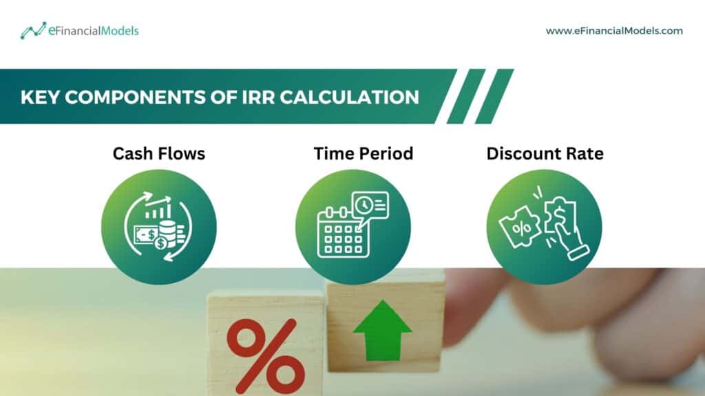 Key Components in IRR Calculation | eFinancialModels 2 - Key Components of IRR Calculation