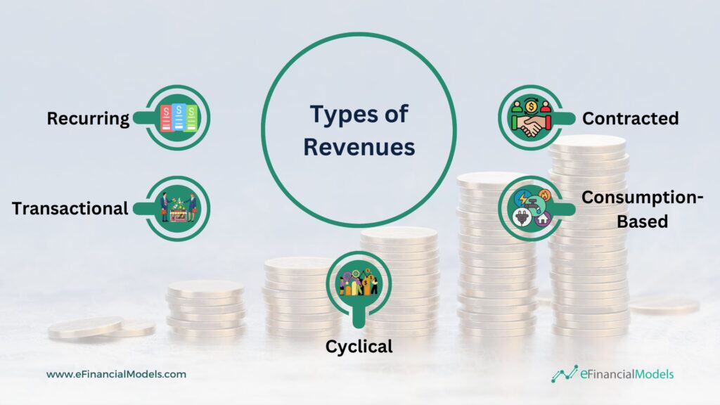 Overview of Different Revenue Types | eFinancialModels 2 - Types of Revenues