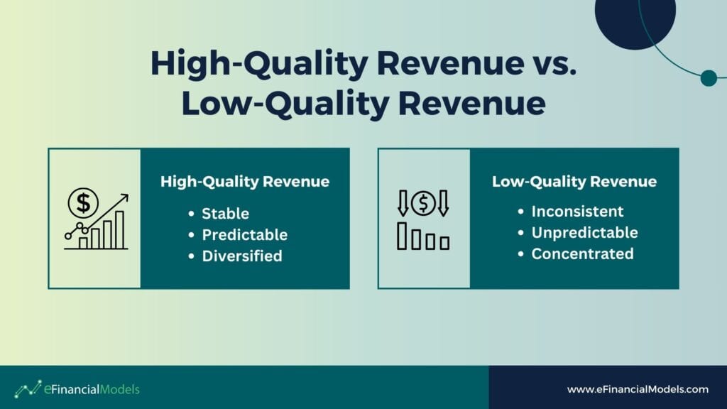 High vs. Low-Quality Revenue Breakdown | eFinancialModels 3 - High-Quality Revenue vs. Low-Quality Revenue