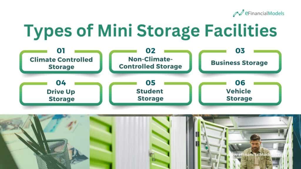 Types of Mini Storage Facilities Overview | eFinancialModels 3 - Types of Mini Storage Facilities
