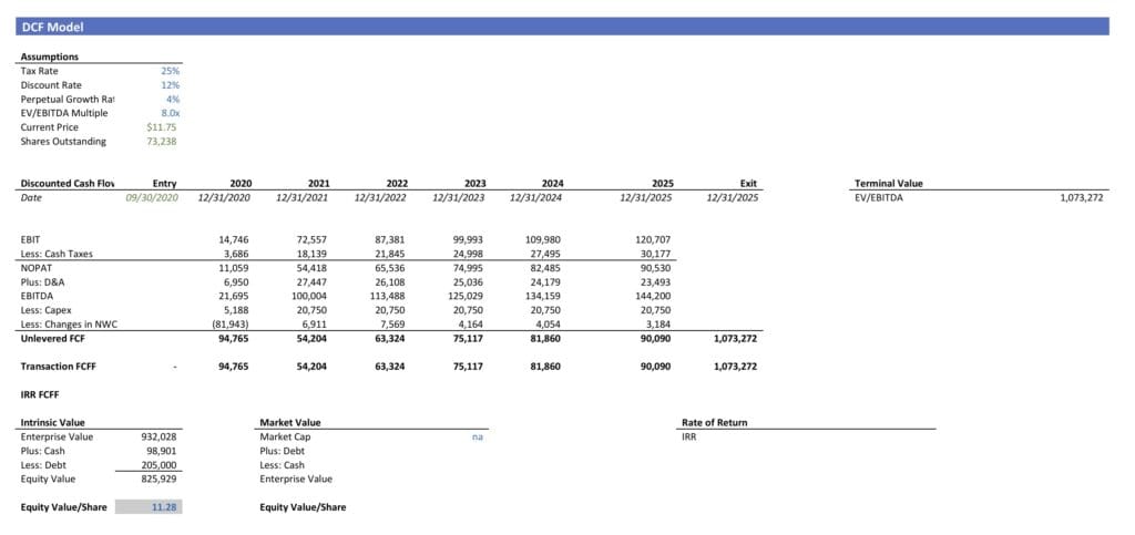 DCF Analysis Model Overview and Financial Projections | eFinancialModels 4 - DCF Analysis