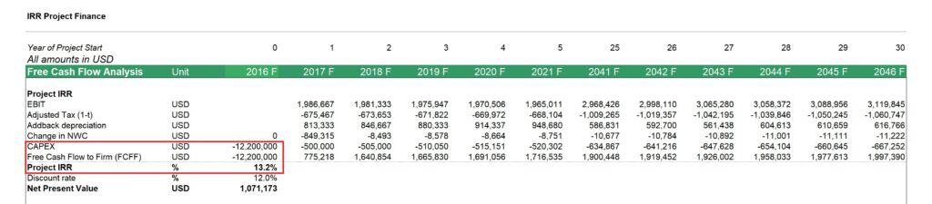 Project IRR and Cash Flow Analysis Table | eFinancialModels Project cash flow analysis highlighting IRR and key financial metrics.