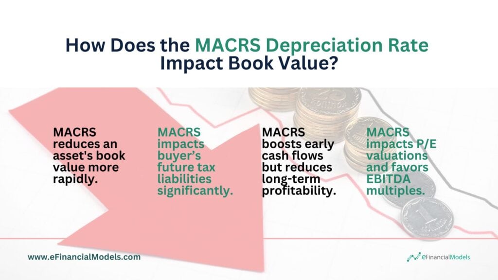 Impact of MACRS on Book Value and Financial Metrics | eFinancialModels 4 - How Does the MACRS Depreciation Rate Impact Book Value