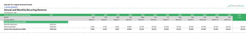 Annual and Monthly Recurring Revenue Overview 2026 | eFinancialModels 4 - Recurring Revenue