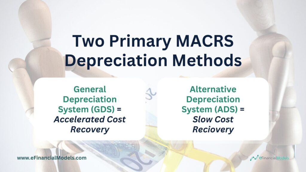 Primary MACRS Depreciation Methods Overview | eFinancialModels 4 - Two Primary MACRS Depreciation Methods