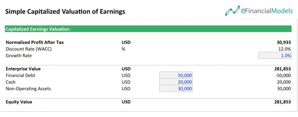 Capitalized Earnings Valuation Model Overview | eFinancialModels 5 - Capitalization of Earnings