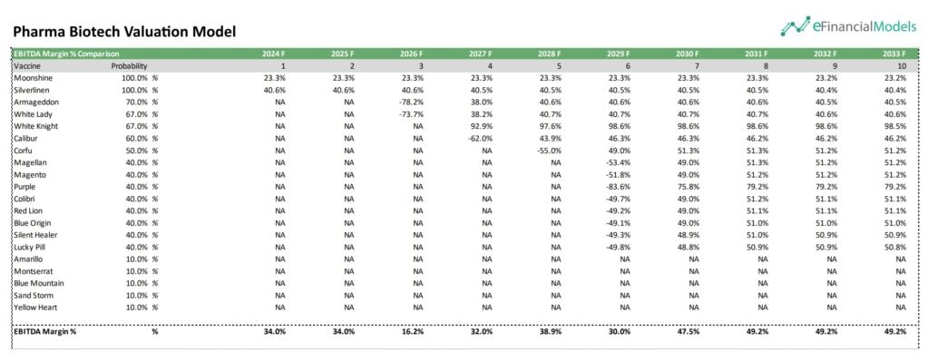 Pharma Biotech Valuation Model | eFinancialModels 5 - Pharma Biotech Valuation Model