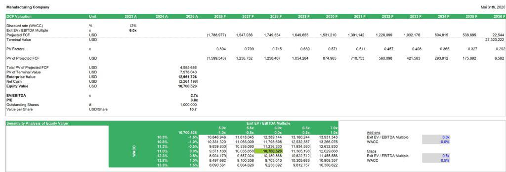 DCF Valuation and Sensitivity Analysis for Manufacturing Company | eFinancialModels DCF valuation table showing equity value sensitivity and exit EBITDA multiples for a manufacturing company.