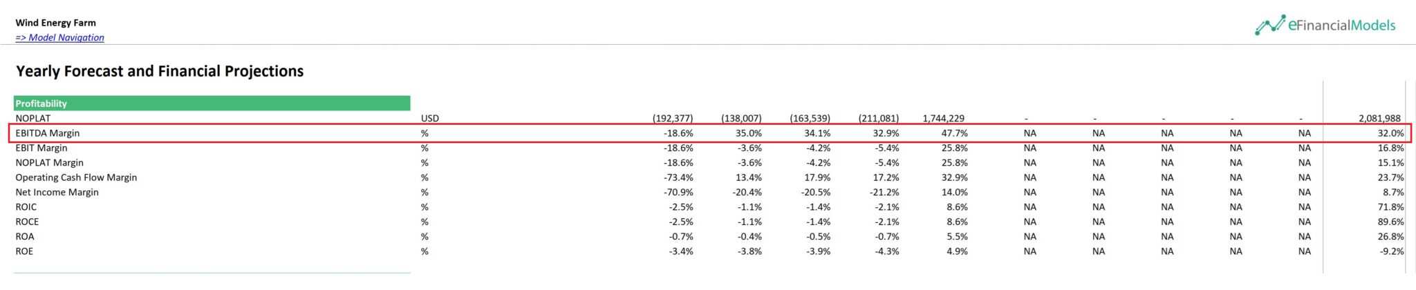 Declining Margin How to Measure the Quality of Revenue in Your Business | eFinancialModels