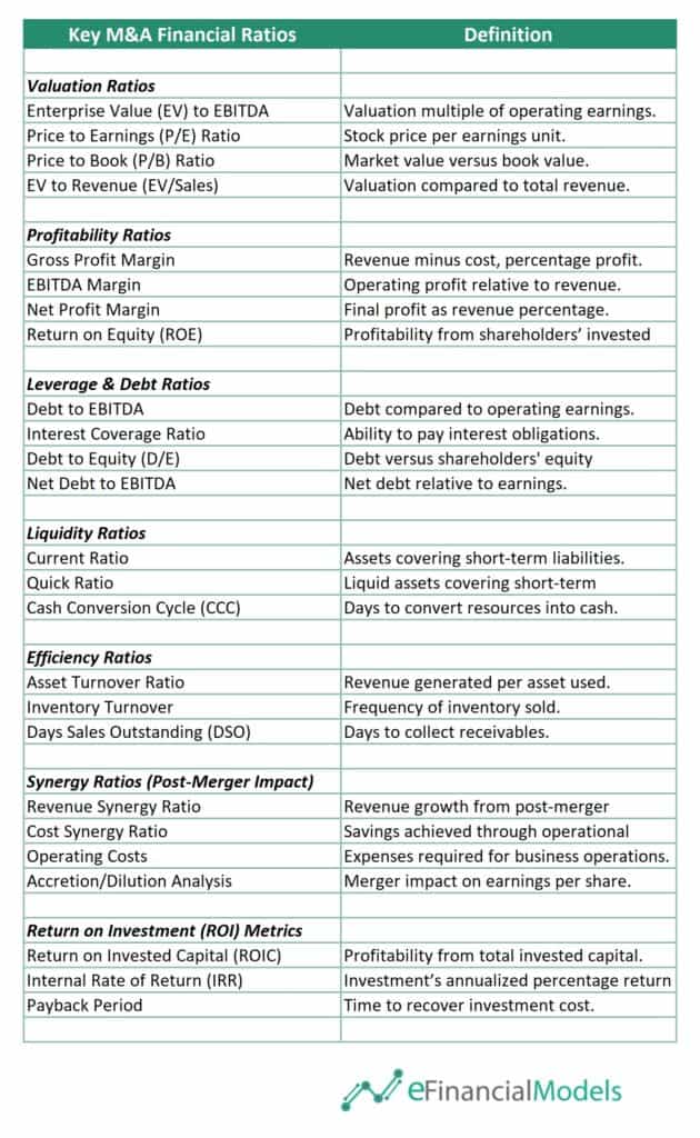 6 - Key MA Financial Ratios