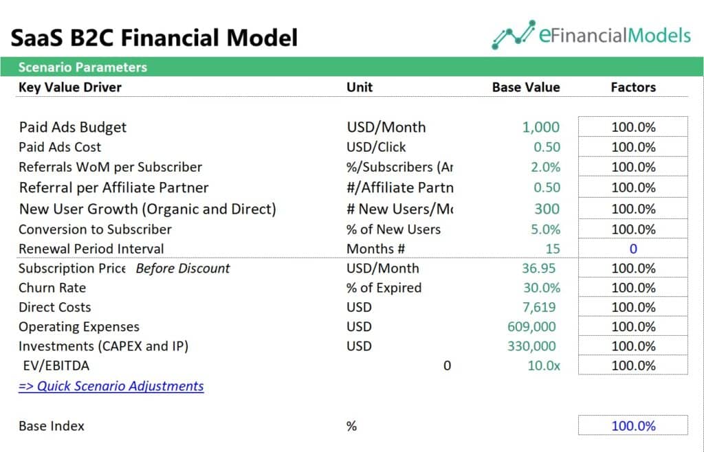 SaaS B2C Financial Model Parameters Overview | eFinancialModels 6 - SaaS B2C Financial Model