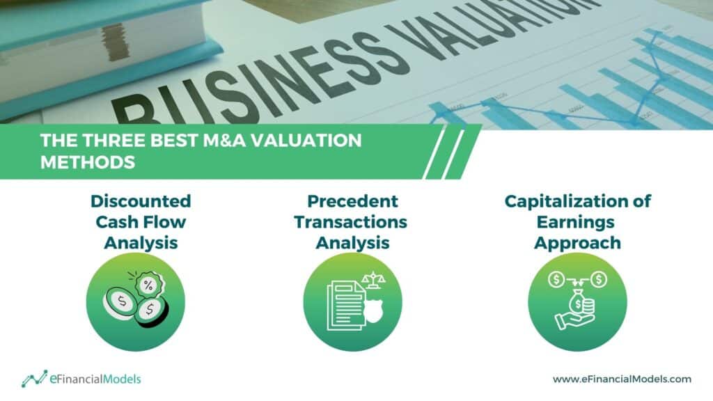6 - The Three Best M&A Valuation Methods