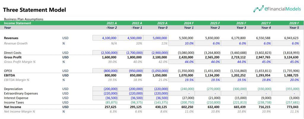 EBITDA Margin Analysis in a Three Statement Model | eFinancialModels 7 - EBITDA Margin of a Three Statement Model