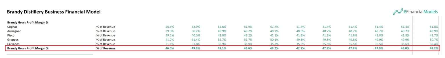Declining Margin How to Measure the Quality of Revenue in Your Business | eFinancialModels