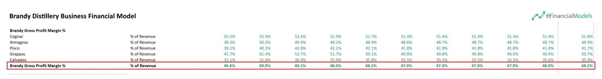 Declining Margin How to Measure the Quality of Revenue in Your Business | eFinancialModels