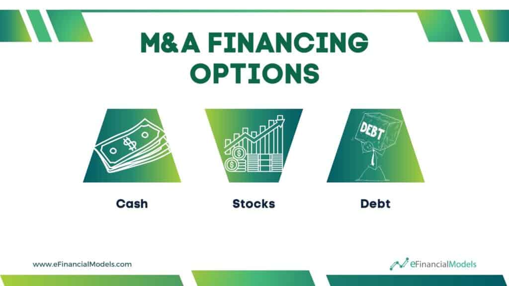 7 - M&A Financing Options