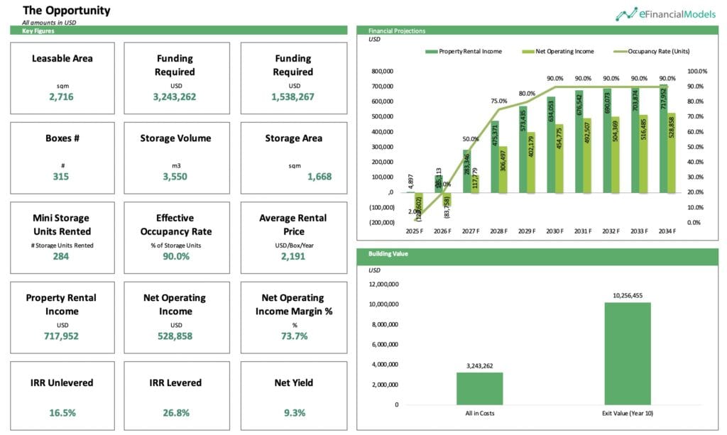 Mini Storage Development Project Financial Overview | eFinancialModels 7 - Mini Storage Development Projects