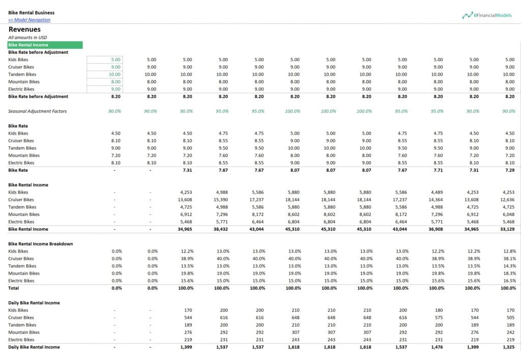 Cyclical Revenue Analysis for Bike Rental Business | eFinancialModels 8- Cyclical Revenue