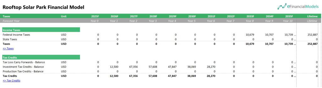 Tax Rate Overview in Solar Park Financial Model | eFinancialModels Tax Rate