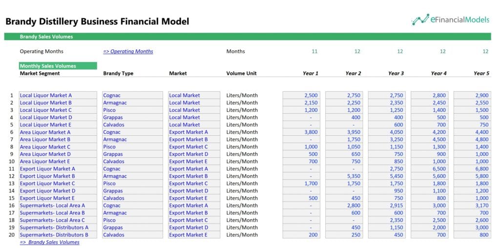 Brandy Sales Volume Projections for Distillery Model | eFinancialModels 8 - Volume Growth of a Brandy Distillery Business Financial Model