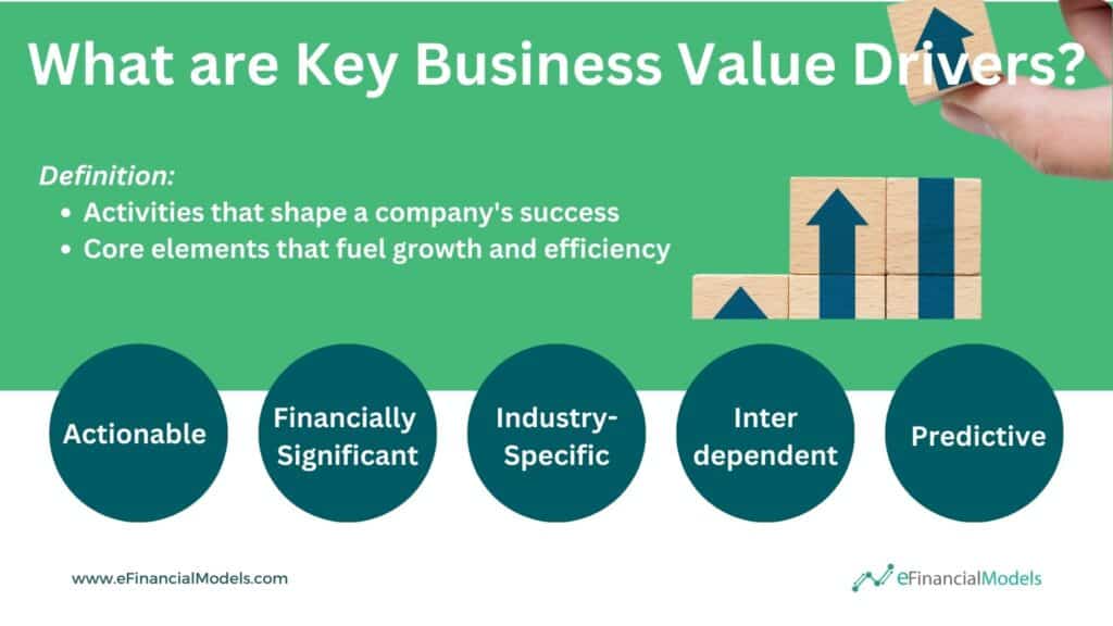 Key Business Value Drivers Overview | eFinancialModels 9 - What Are Key Business Value Drivers