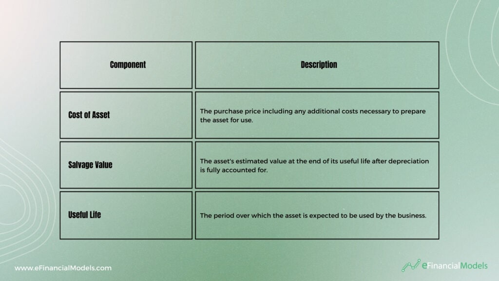 Key Components of Asset Valuation | eFinancialModels Components of the Formula