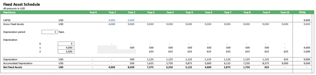 Fixed Asset Schedule Overview for Machinery | eFinancialModels Fixed Asset Schedule