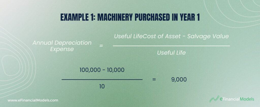 Annual Depreciation Calculation Example for Machinery | eFinancialModels 4 Key Points to Master Straight-Line Depreciation - Straight-Line Depreciation Formula example