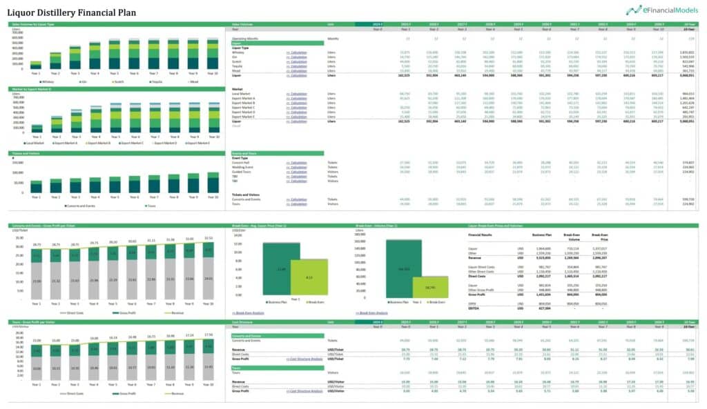 Liquor Distillery Financial Plan Overview | eFinancialModels 10 - Competitive Pricing Strategy
