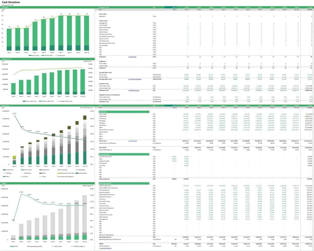 Cost Structure Analysis Over Five Years | eFinancialModels Cost Structure