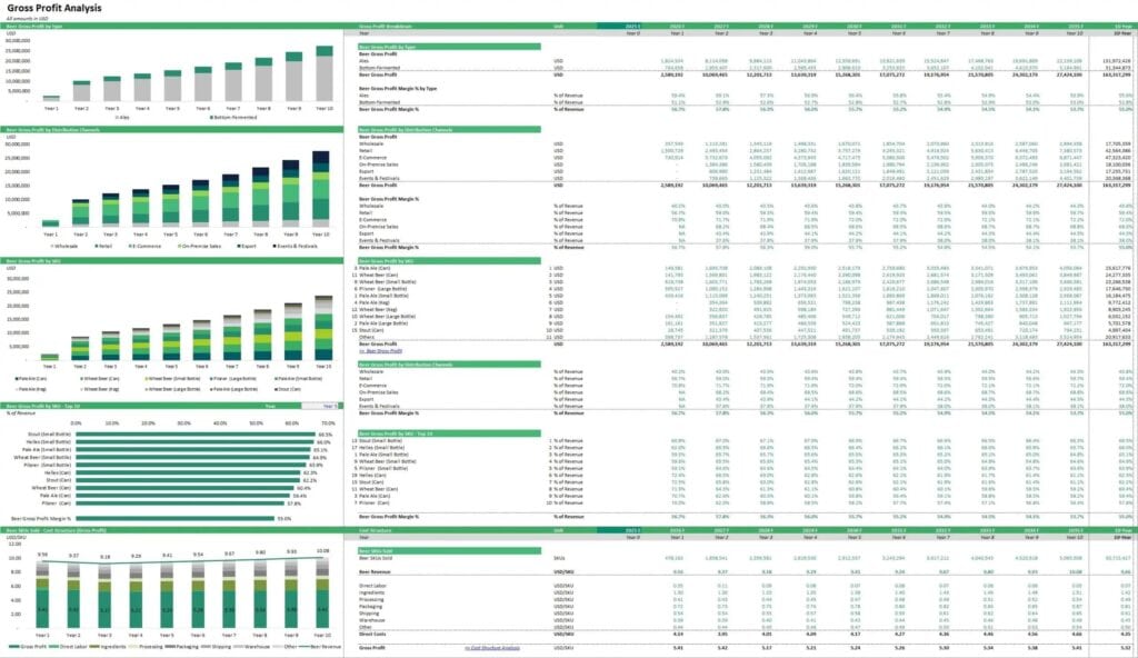 Gross Profit Analysis by Type and Channel | eFinancialModels 12 - Gross Profit Analysis