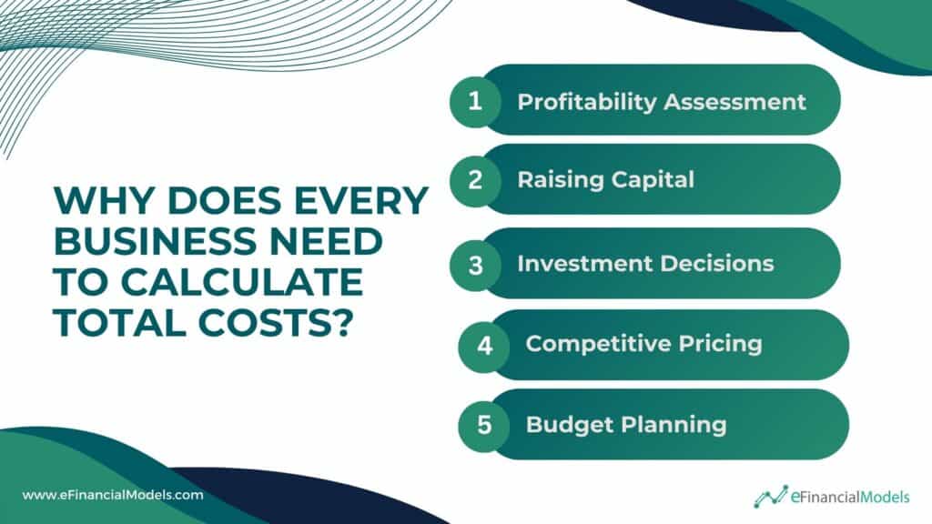 Importance of Calculating Total Costs in Business | eFinancialModels 12 - Why Does Every Business Need to Calculate Total Costs