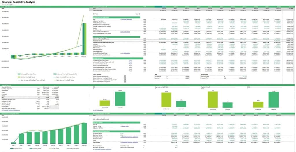 Comprehensive Financial Feasibility Analysis Chart | eFinancialModels 13 - Financial Feasibility