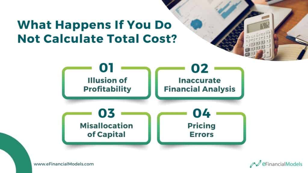 Consequences of Not Calculating Total Cost in Finance | eFinancialModels 13 - What Happens If You Do Not Calculate Total Cost