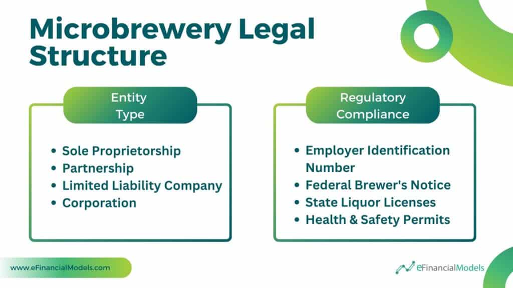 Microbrewery Legal Structure Overview | eFinancialModels 14 - Microbrewery Legal Structure