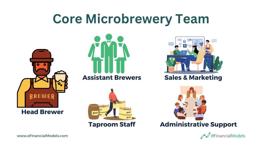 Key Roles in a Microbrewery Team | eFinancialModels 17 - Core Microbrewery Team