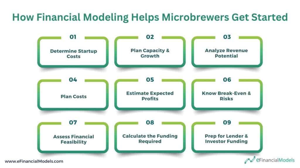 Financial Modeling Steps for Microbrewers | eFinancialModels 18 - How Financial Modeling Helps Microbrewers Get Started