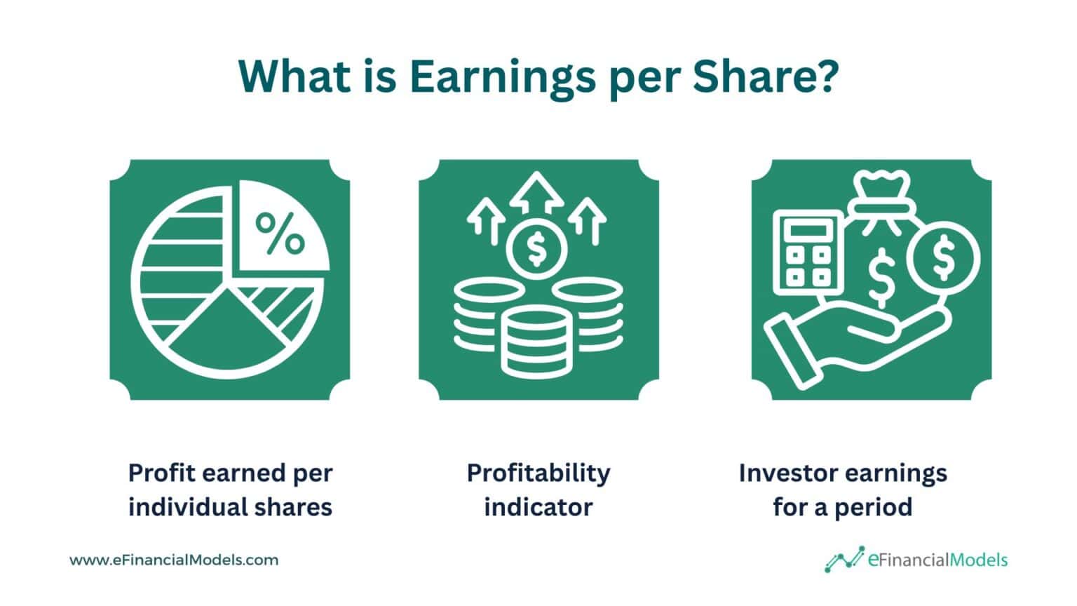 Earnings per share explained in simple terms efinancialmodels