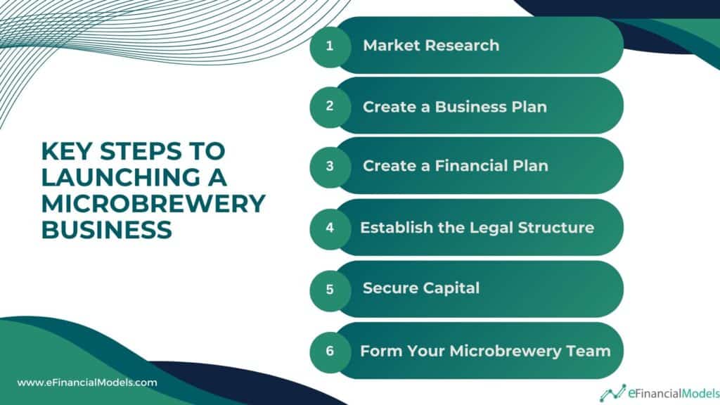 Key Steps for Launching a Microbrewery | eFinancialModels 2 - Key Steps to Launching a Microbrewery