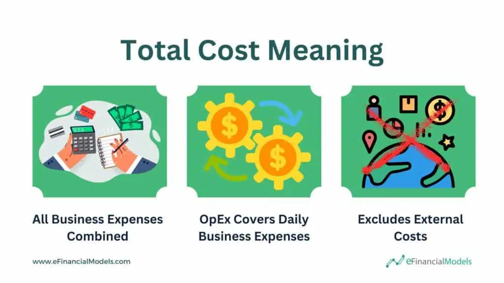 Understanding Total Cost Components in Business | eFinancialModels 2 - Total Cost Meaning