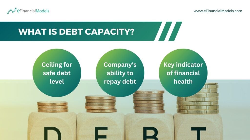 Understanding Debt Capacity in Financial Planning | eFinancialModels Overview of debt capacity highlighting safe levels, repayment ability, and financial health indicator.
