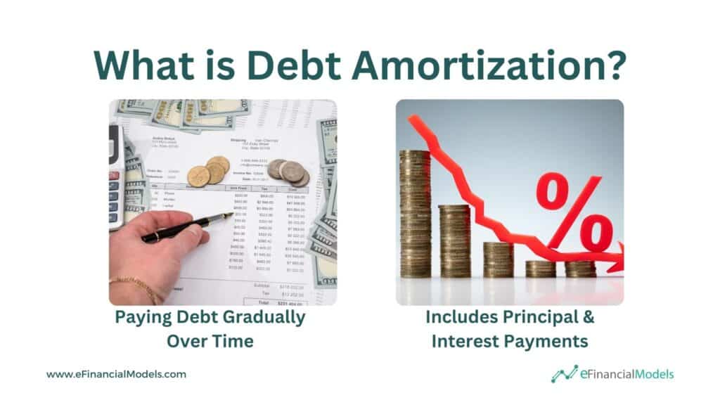 2 - What is Debt Amortization