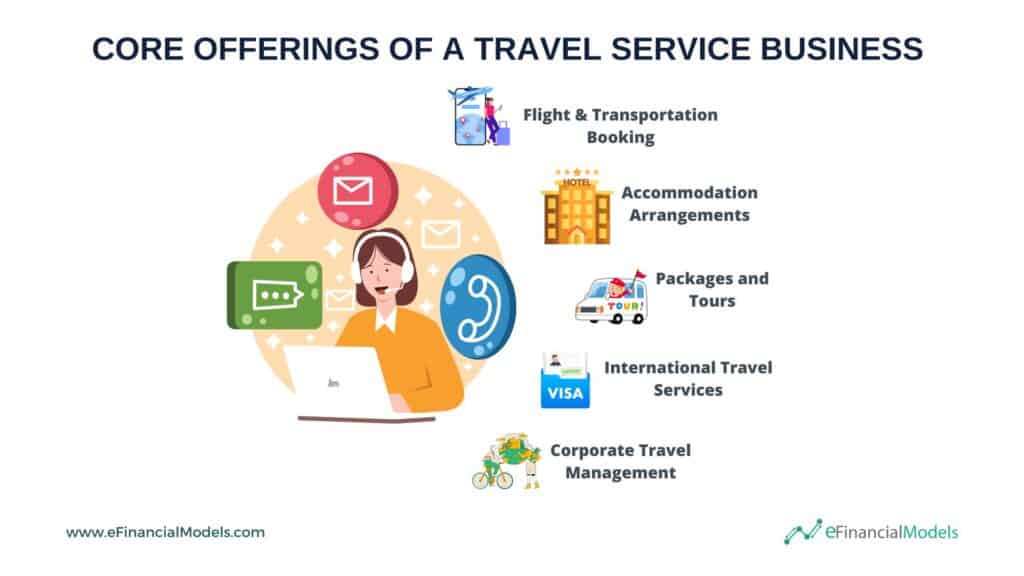 3 - Core Offerings of a Travel Service Business